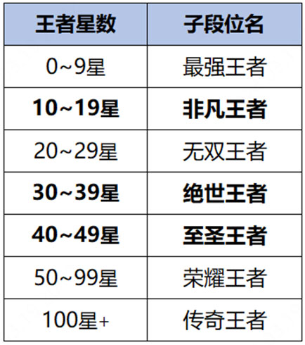 小基耶薩迎利物浦生涯首次英超首發(fā)，此前5次替補(bǔ)沒(méi)有參與進(jìn)球